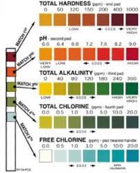 Water Test, STRIPS