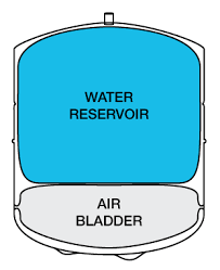 RO TANK, Pressurized, METAL, Bladder, Water Storage