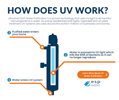 RO, Accessories, UV LIGHT Disinfection